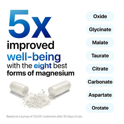 Vital BioLabs® 8-in-1 Magnesium Complex Anti-Aging
