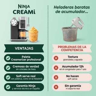 Ninja CREAMi Scoop & Swirl – Helados, Soft Serve y Sorbetes de Heladería en tu Cocina